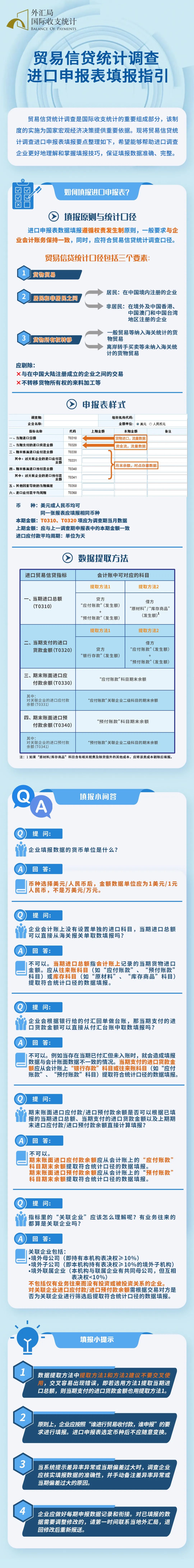 國際收支統(tǒng)計申報貿易信貸統(tǒng)計調查進口申報表填報指引.jpg