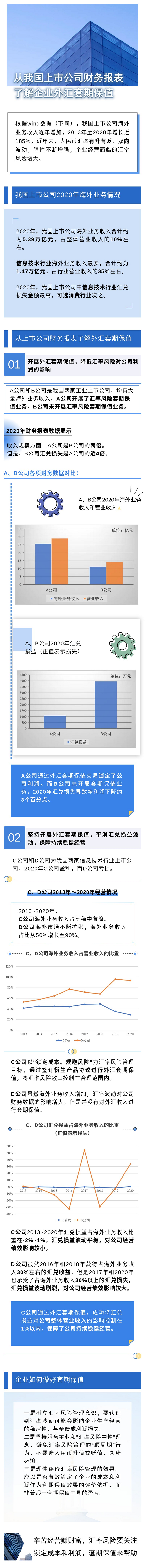 從我國上市公司財務報表了解企業外匯套期保值.png
