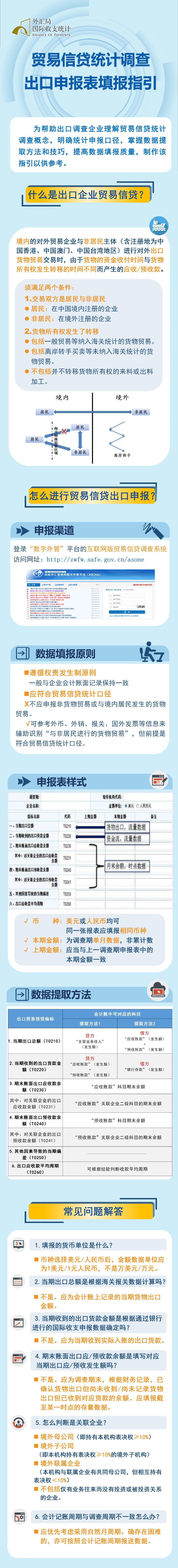 貿(mào)易信貸統(tǒng)計調(diào)查出口申報表填報指引0929.jpg
