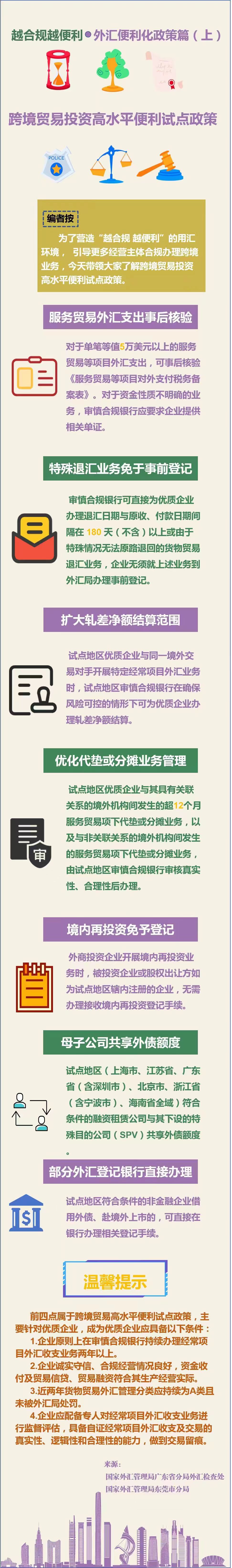 越合規(guī)越便利+·+“誠信興商”系列宣傳②+︳外匯便利化政策篇（上）.jpg