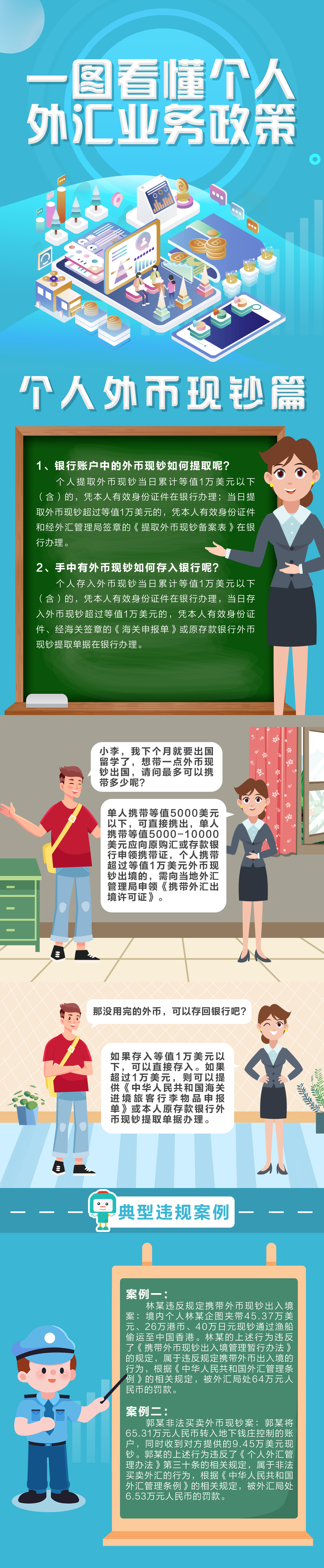 一圖看懂個(gè)人外匯業(yè)務(wù)政策3-個(gè)人外幣現(xiàn)鈔篇.jpg