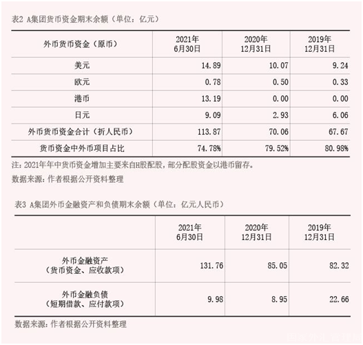 2022年2月【中國外匯】從企業(yè)財(cái)務(wù)報(bào)表看匯率風(fēng)險(xiǎn)中性實(shí)踐 表2 3.png