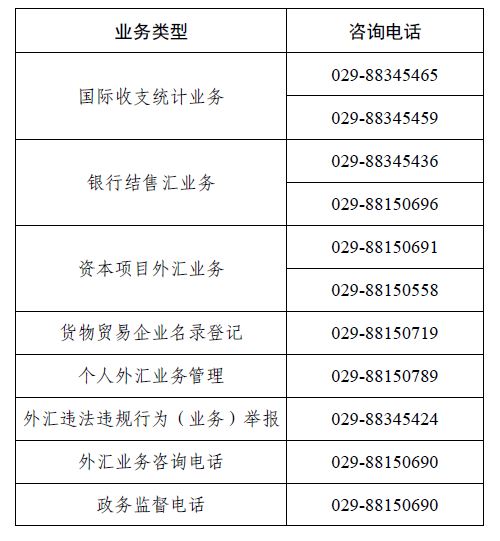 2023.1.17 分局業務咨詢電話.jpg